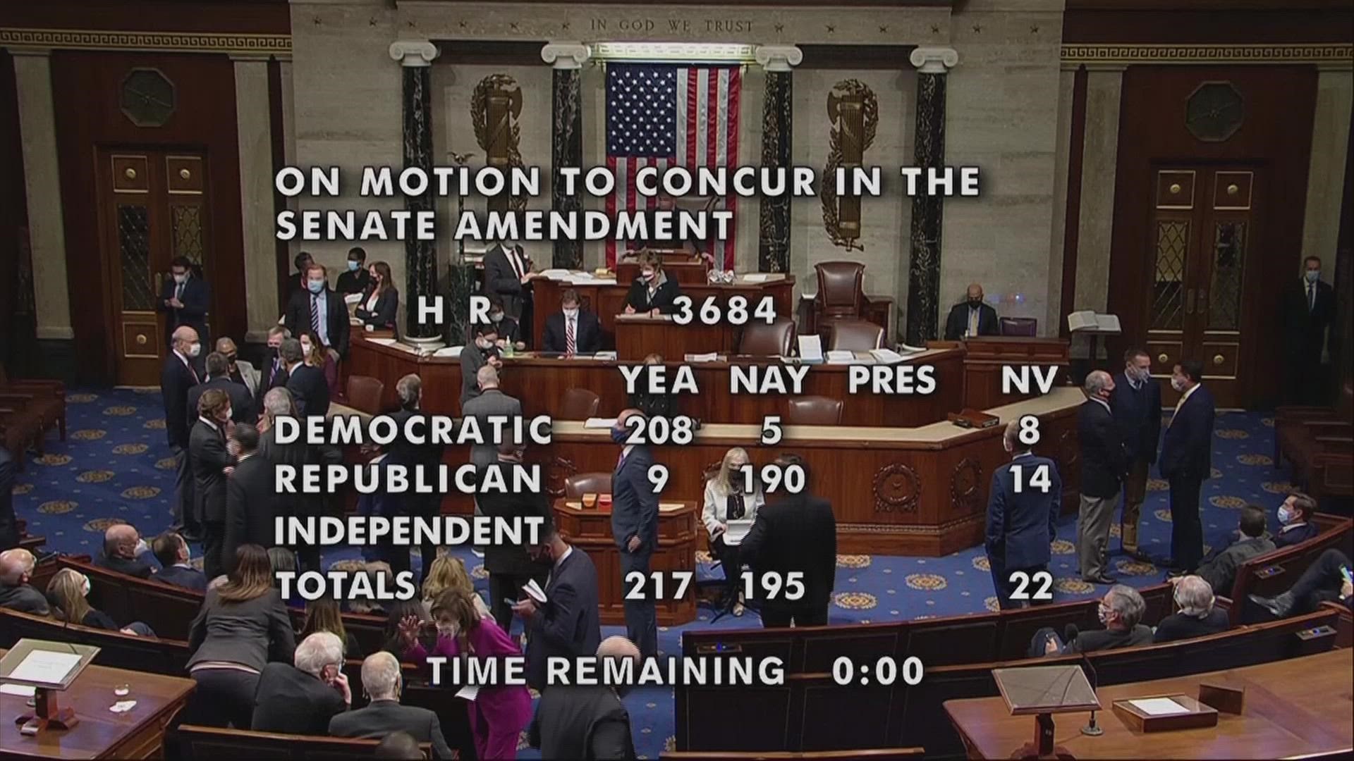 The House passed a $1 trillion infrastructure package to send to President Biden for his signature. Six Democrats and 13 Republicans crossed party lines.