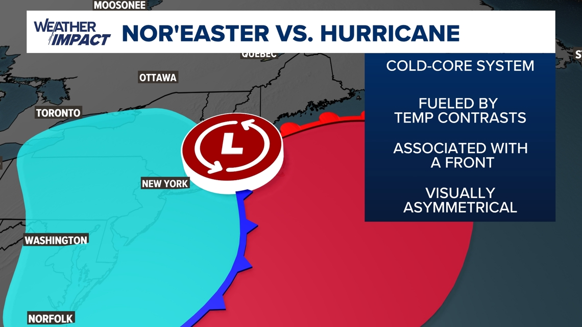 How a nor'easter differs from a hurricane | 13wmaz.com