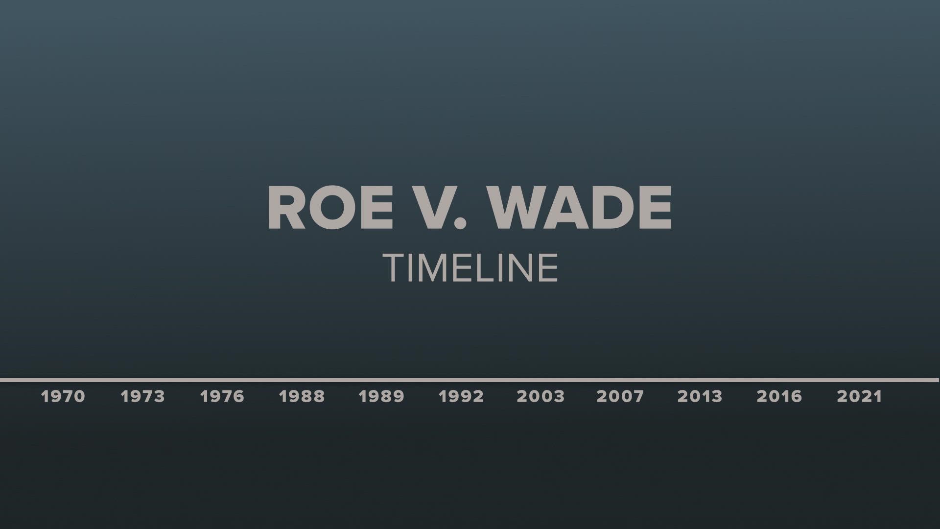 The Supreme Court overturned Roe v Wade in a 6-3 ruling.