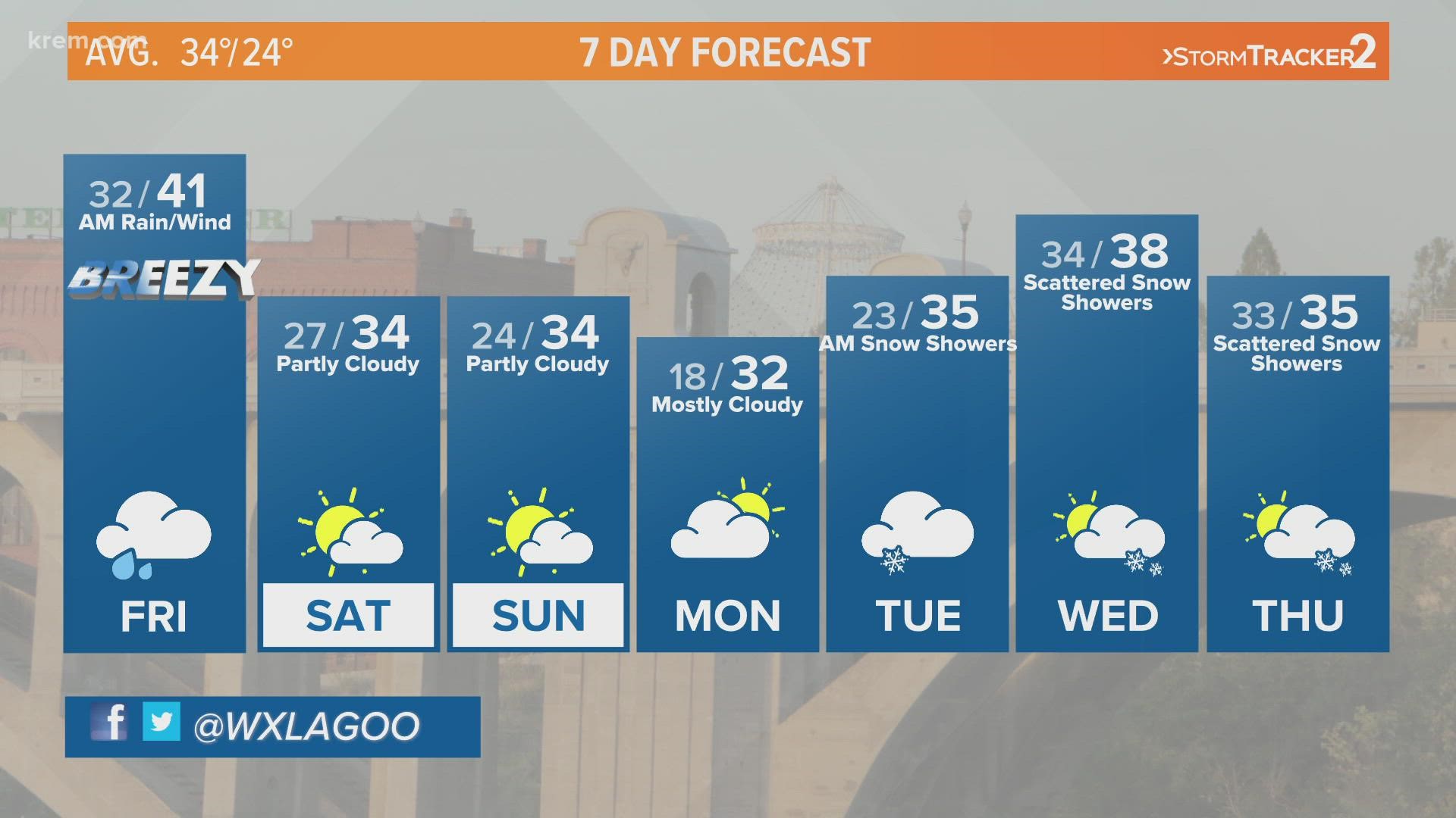 Spokane weather forecast: Jan. 7, 2022 at 6 am