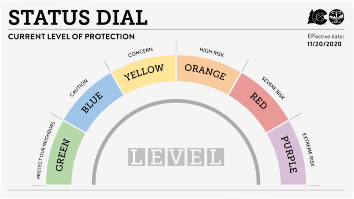 Colorado coronavirus: What does updated COVID dial mean ...