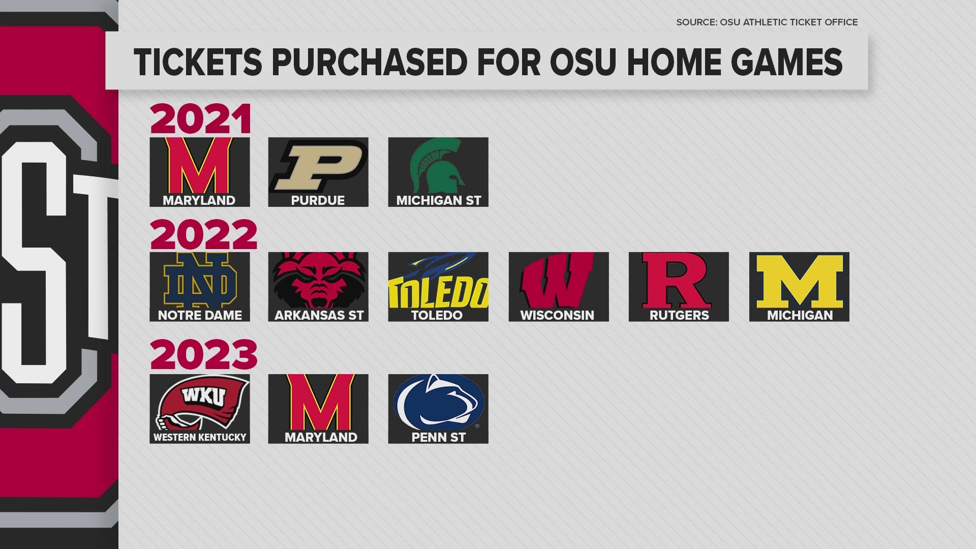 Connor Stalions bought tickets to 12 Ohio State home games