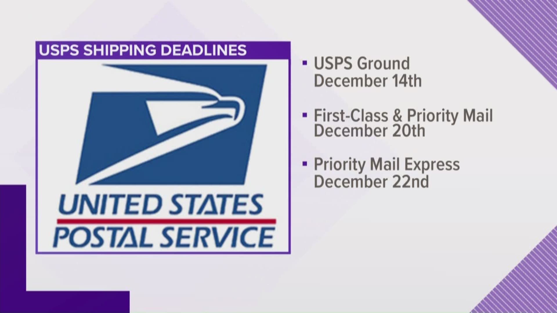 Thanksgiving to Christmas is always peak season for the Postal Service, but with the spike in online shopping due to COVID-19, USPS is expecting a busy month.