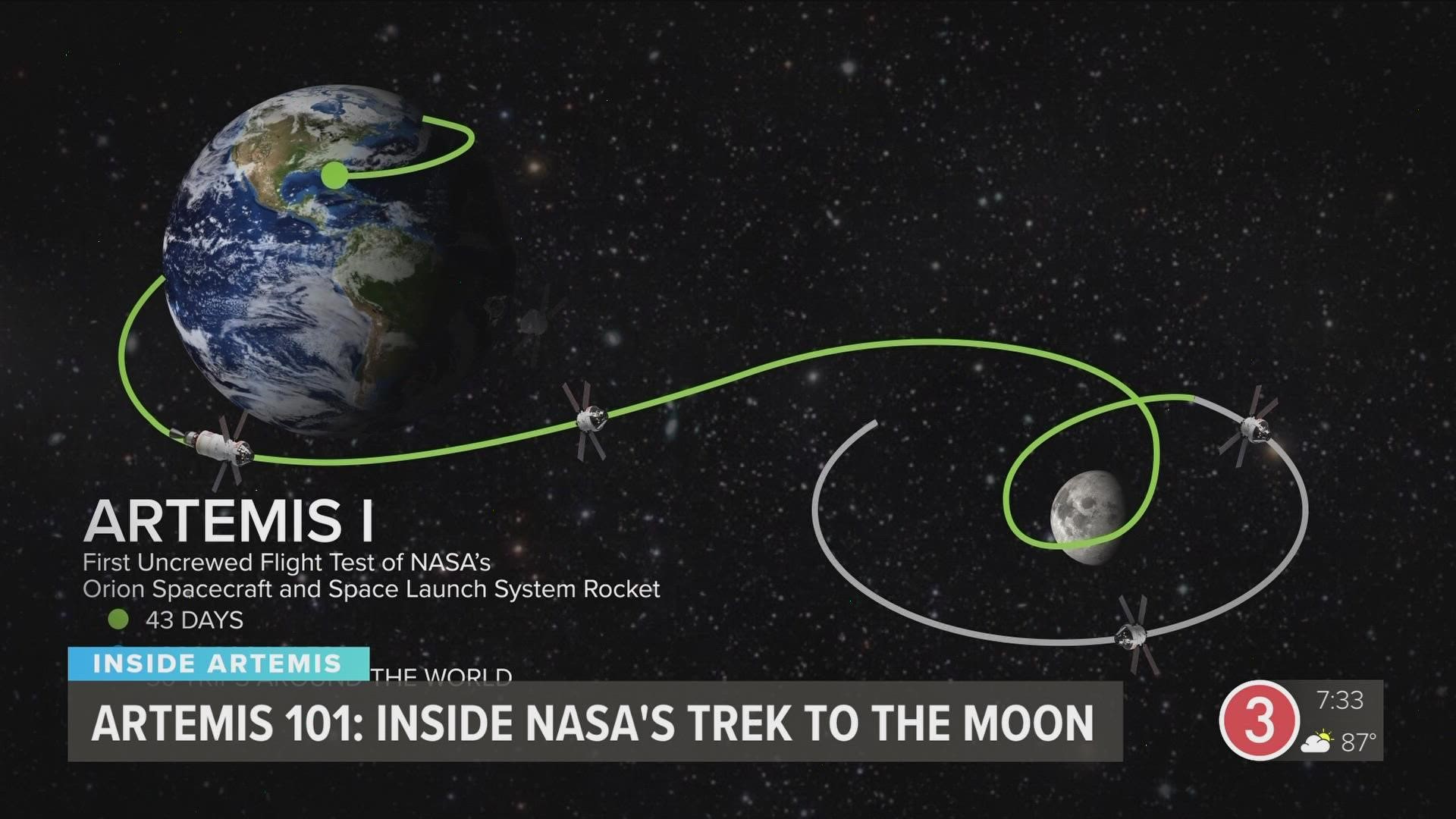 Artemis One is the first flight bringing together the world's most powerful rocket, a new space capsule, and upgraded launch system here on earth.