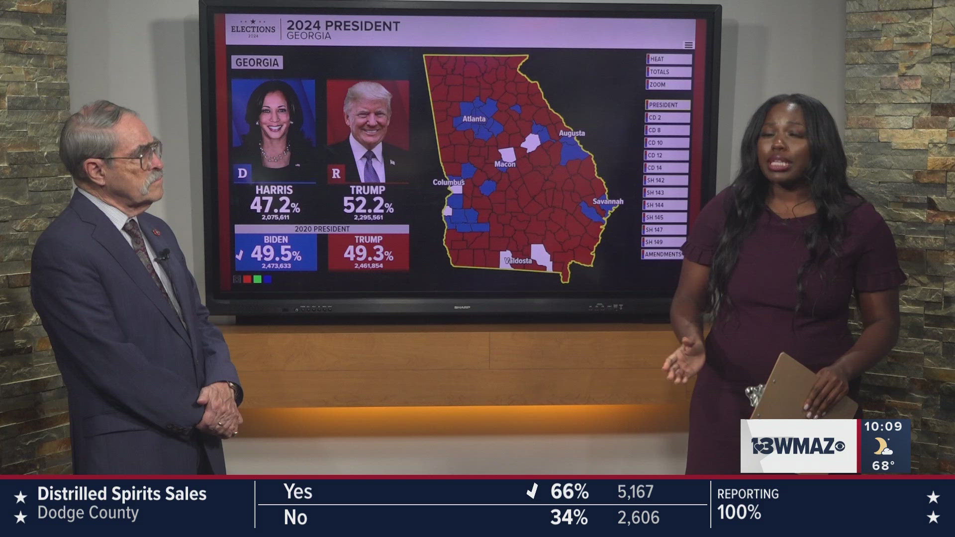 Trump is currently leading, with only a few counties left.