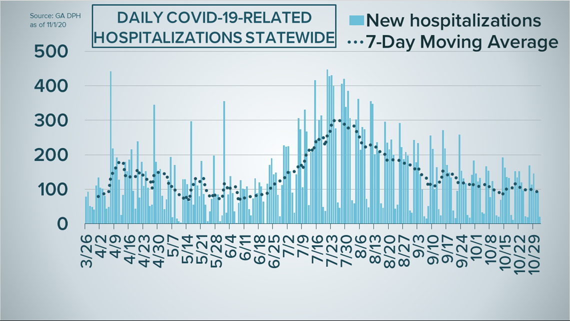 california covid numbers dropping