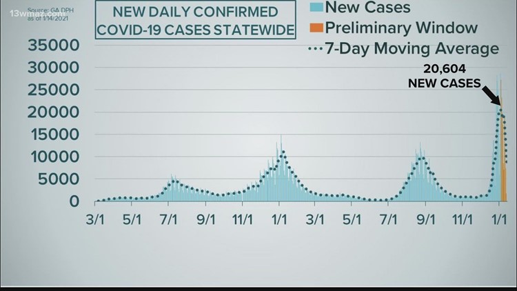 Georgia's COVID case curve as of Jan. 14, 2022