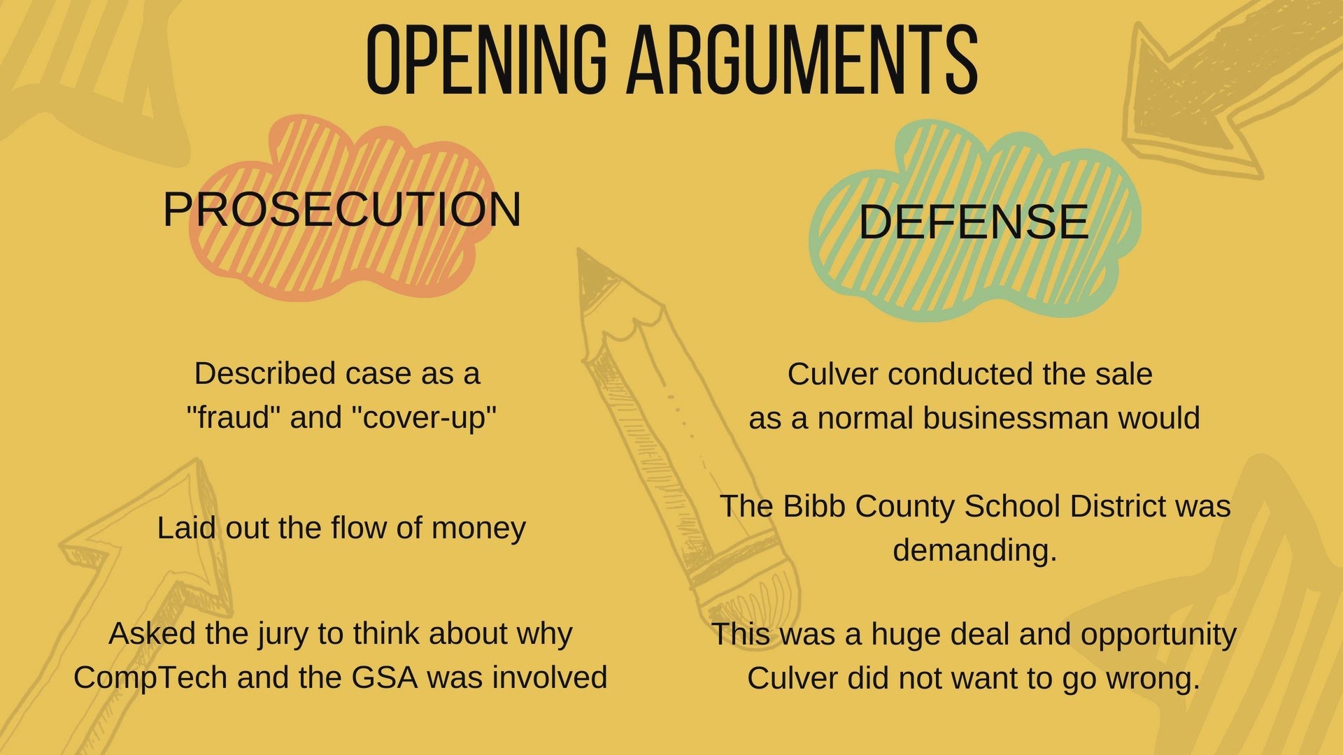 The Court Report: United States v. Culver