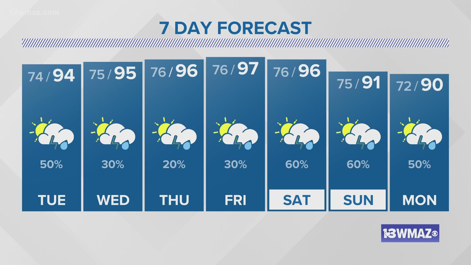 Humidity tomorrow discount