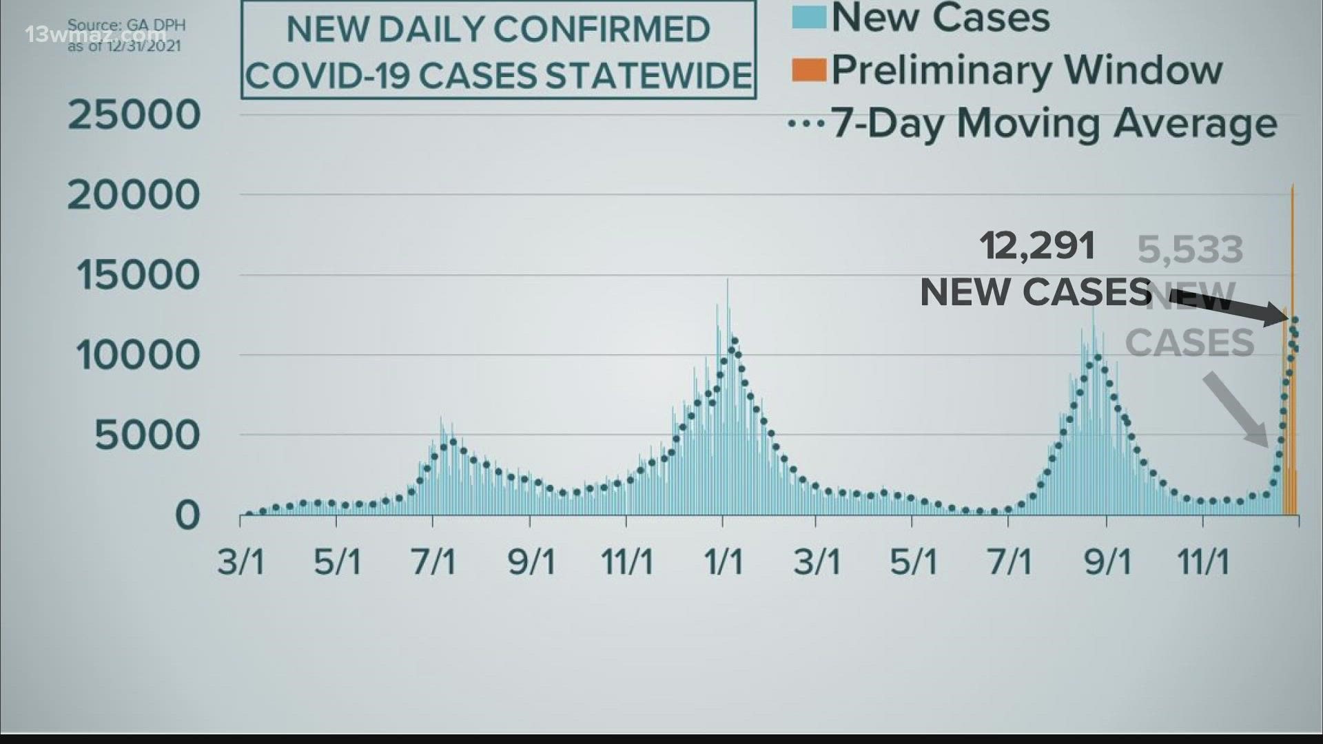 Georgia ended the year with the highest daily case averages of the pandemic.