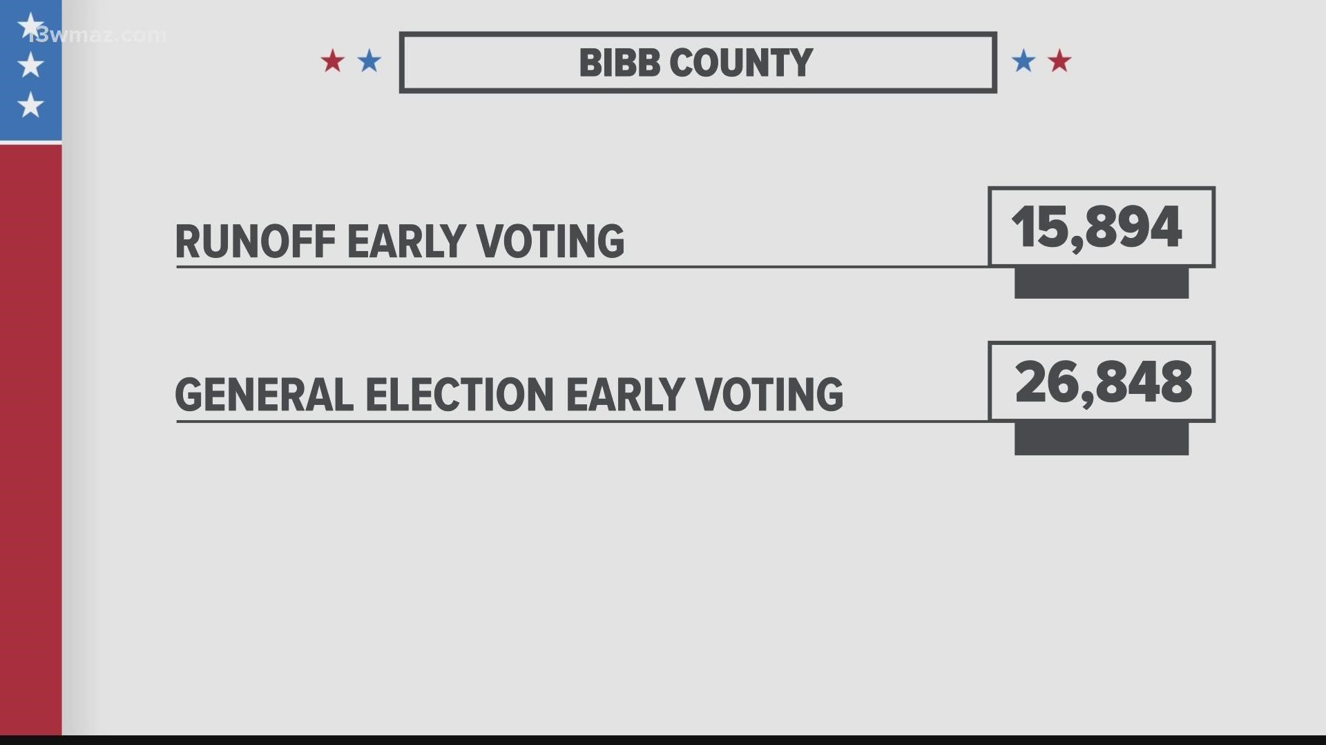 UGA political science professor Charles Bullock says turnout isn't as high in red-leaning counties that are usually big Republican vote-getters.