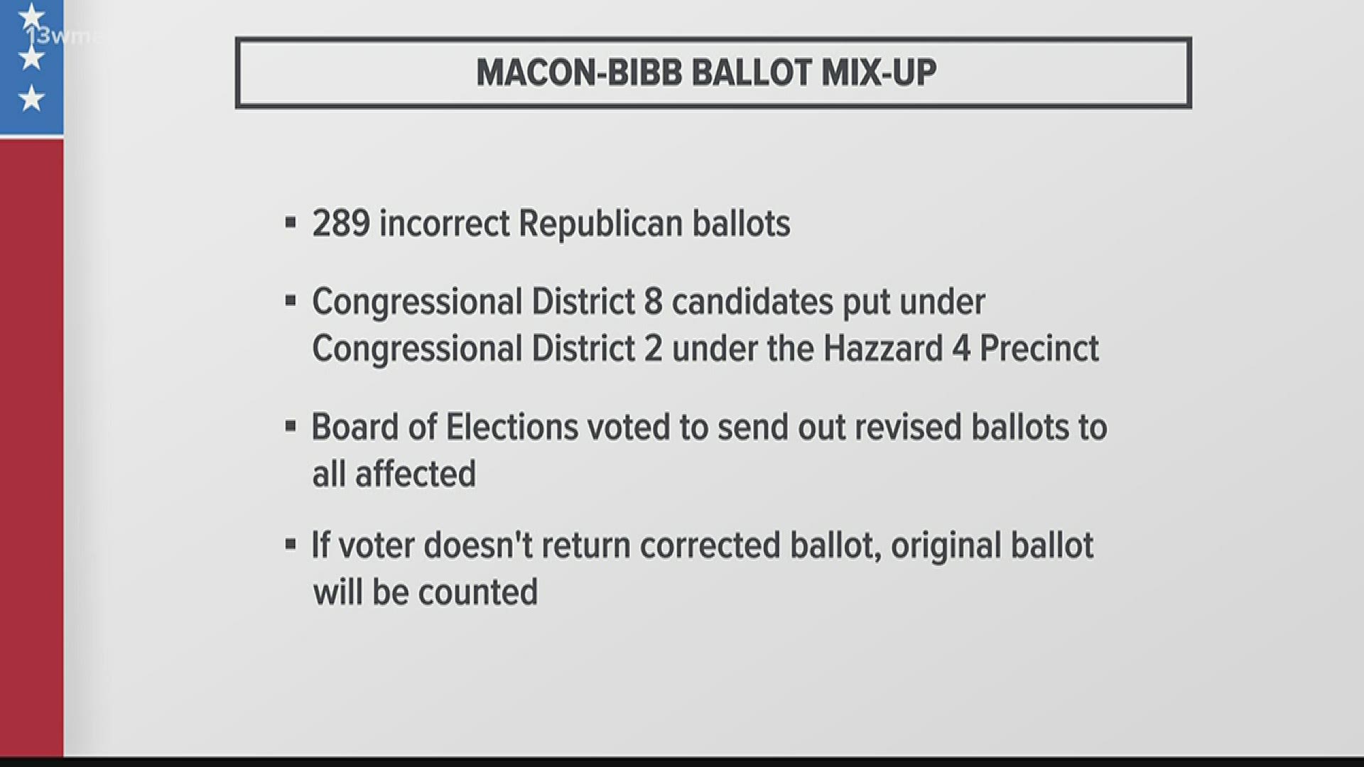 The Macon-Bibb County Board of Elections says more than 100 people voted in the wrong congressional race, because they were given the wrong ballots.
