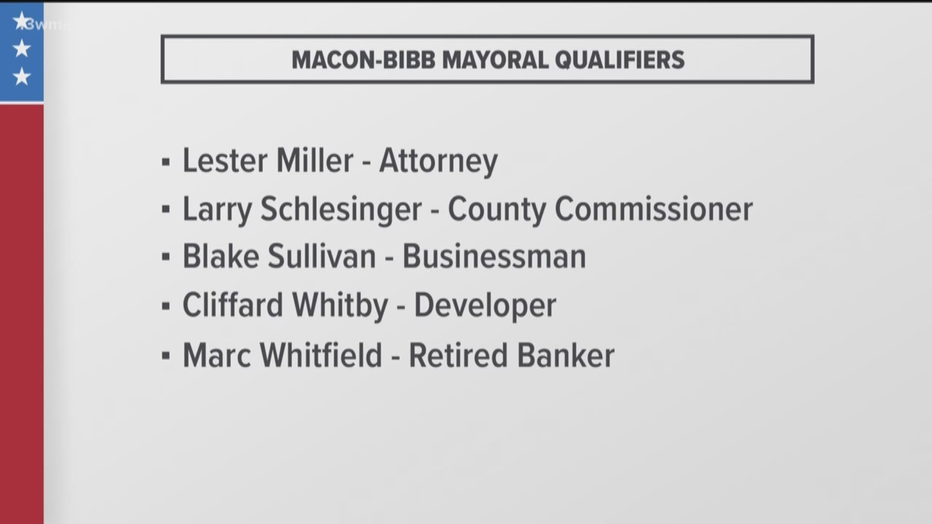 The field is set for this year's Macon-Bibb mayoral race. Qualifying ended at noon Friday, and five candidates signed up and paid the fee.