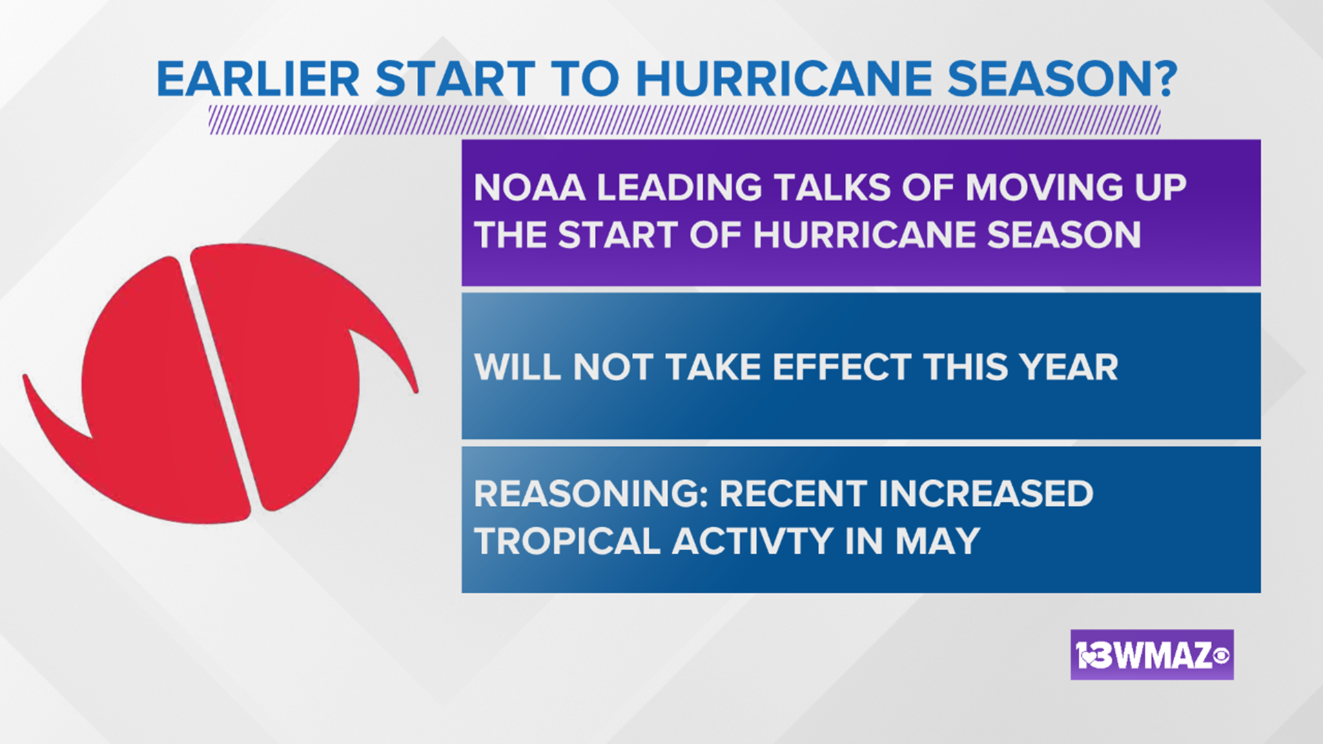 If you've followed tropical weather closely over the last few years, you may have noticed a trend. We seem to be getting more named storms earlier in the year.