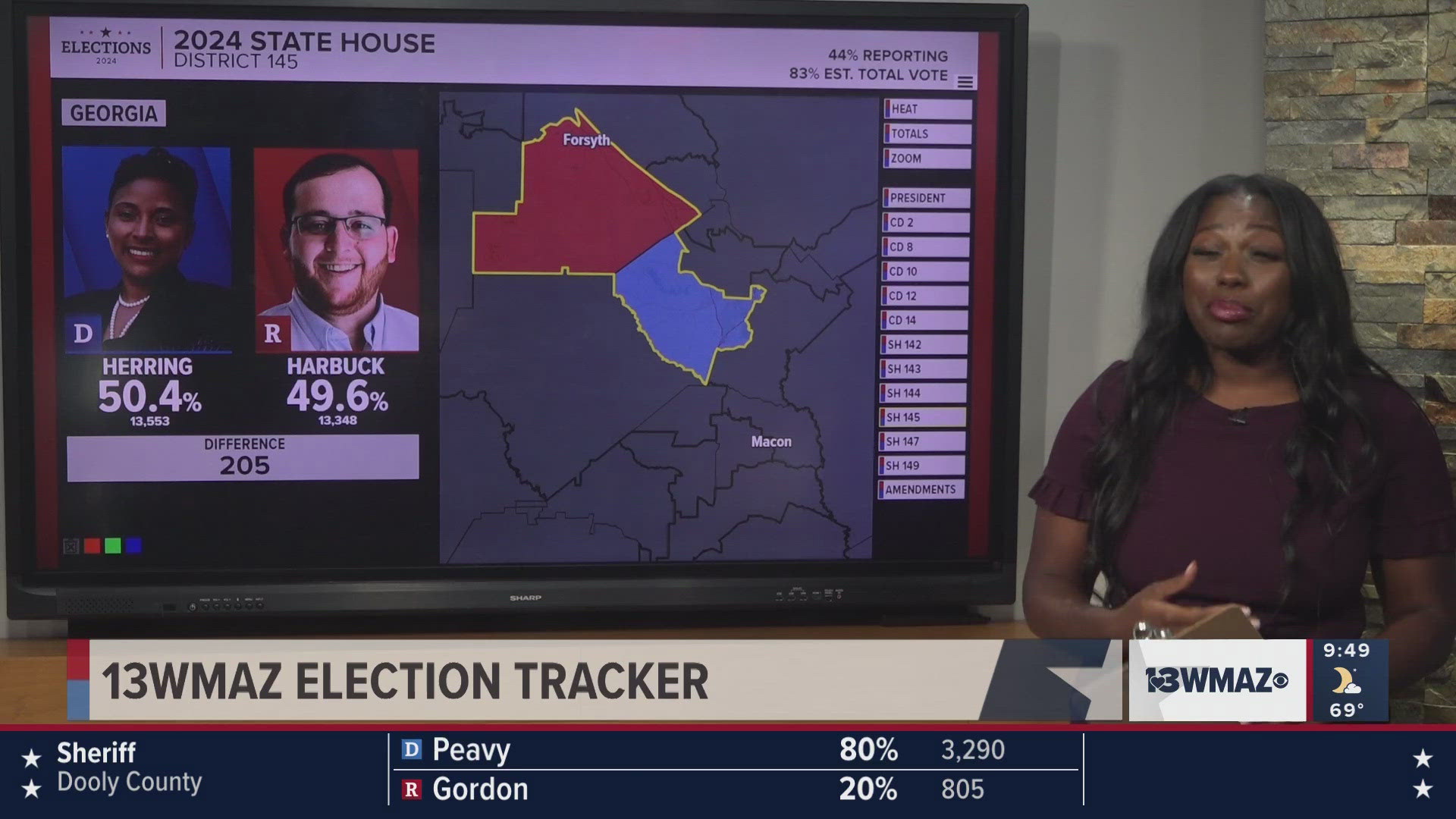 Candidates Noah Harbuck and Tangie Herring are neck-and-neck as votes roll in.