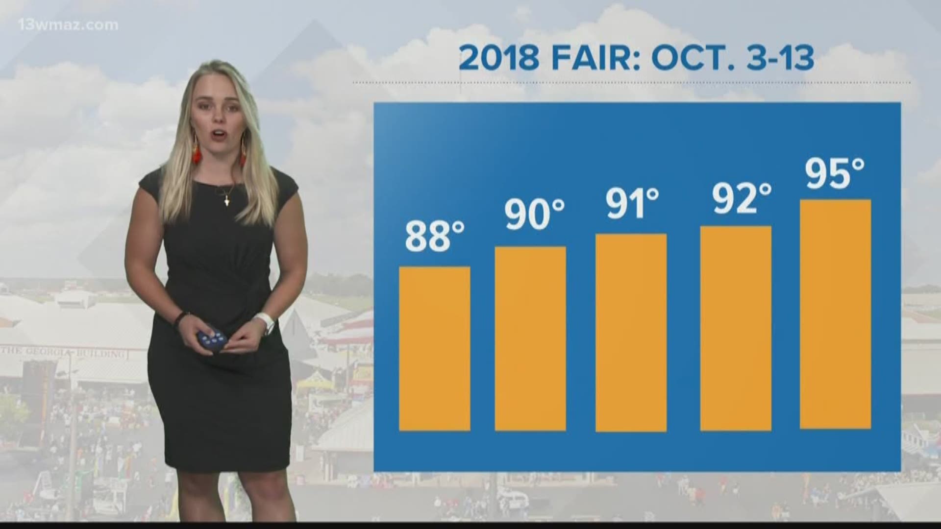 The Georgia National Fair is just a few days away with temperatures not able to shake the 90s this week, but has it always been this hot for the fair?