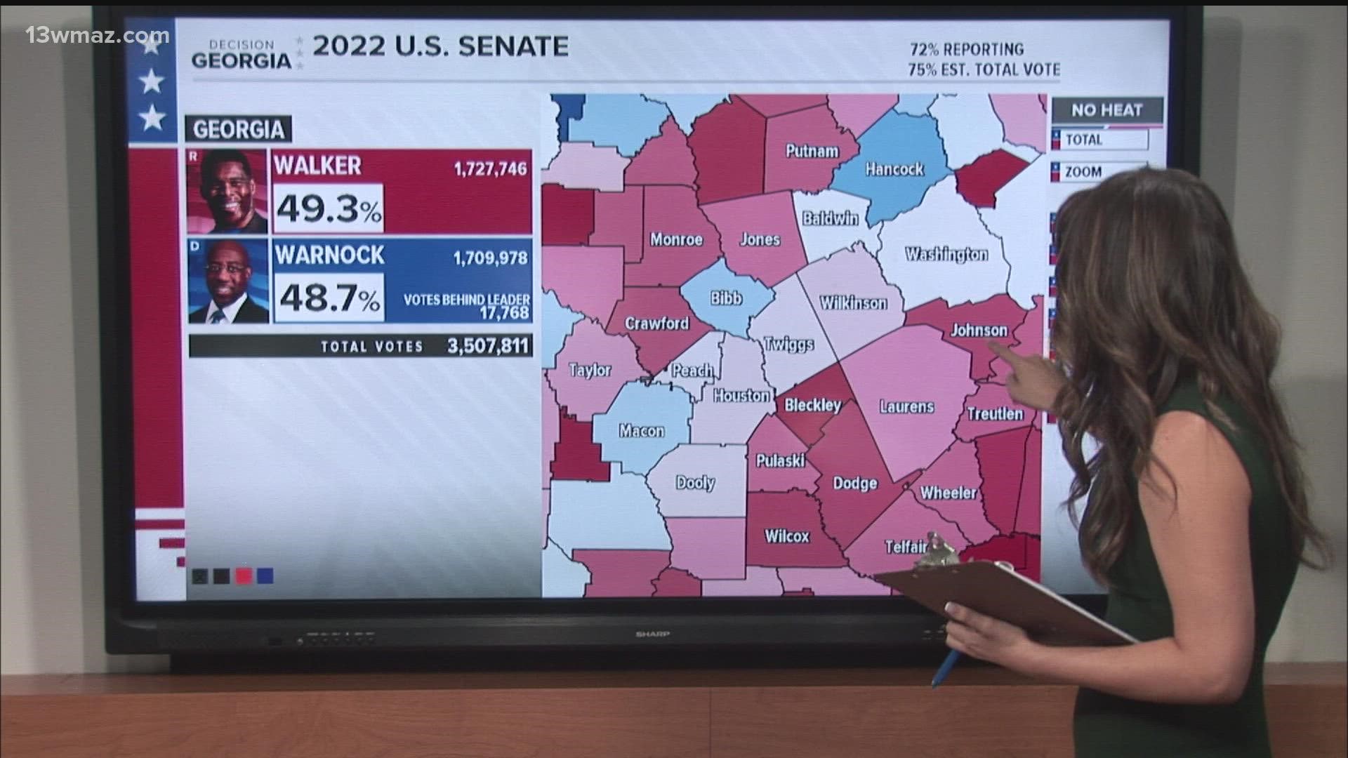 Senator Raphael Warnock is in a tight race with Senate hopeful Herschel Walker.