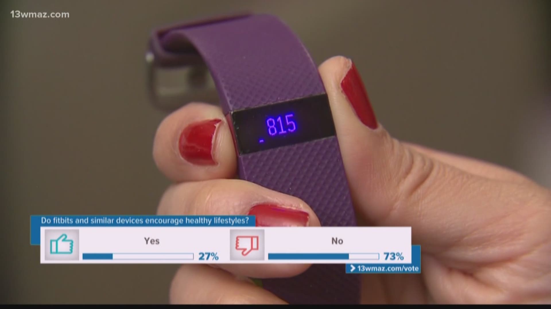 Do Fitbits encourage healthy lifestyles?