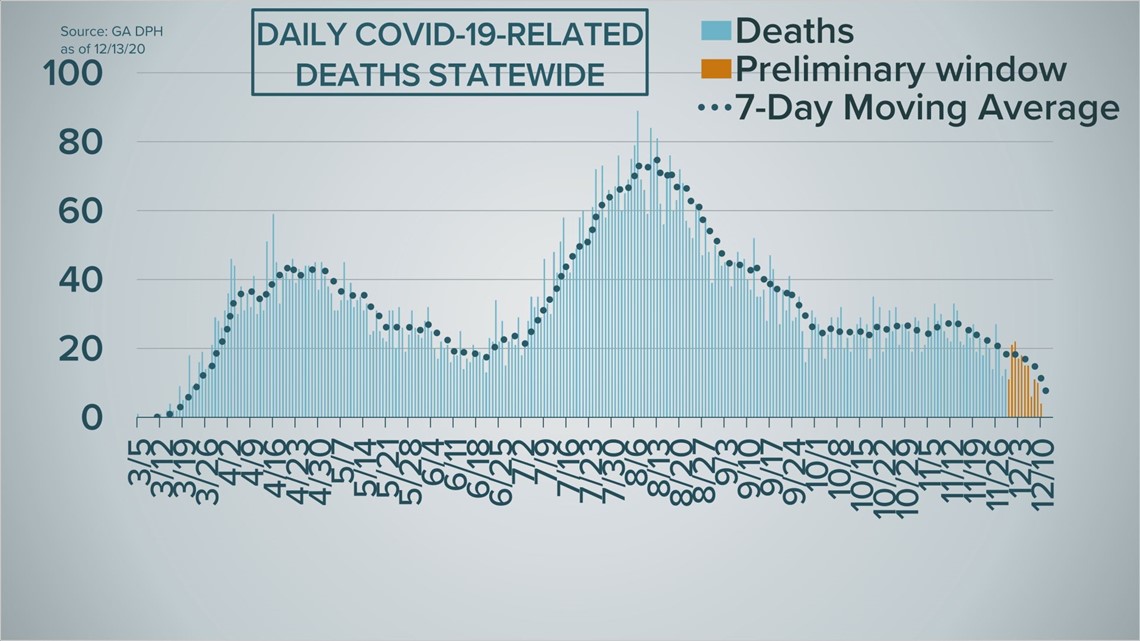 COVID19 case curve as of December 13, 2020