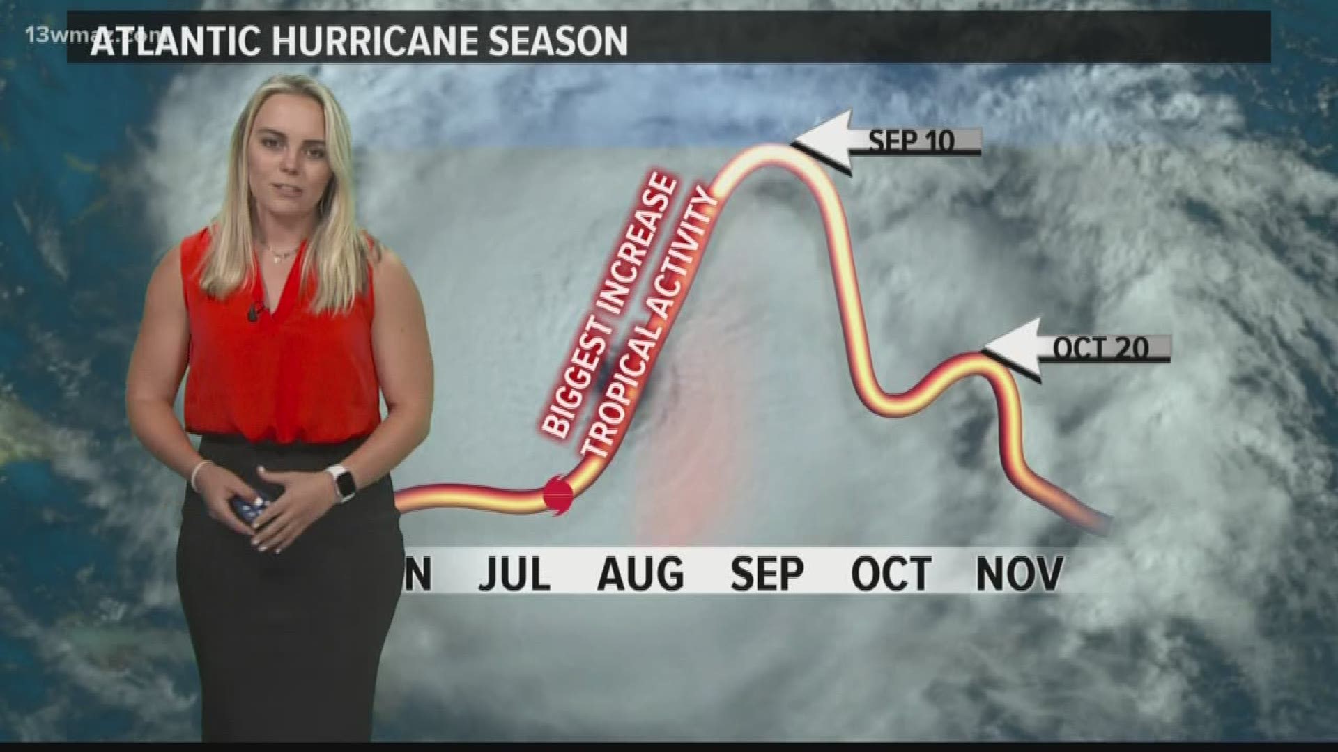 Warm sea surface temperatures are the fuel for tropical systems