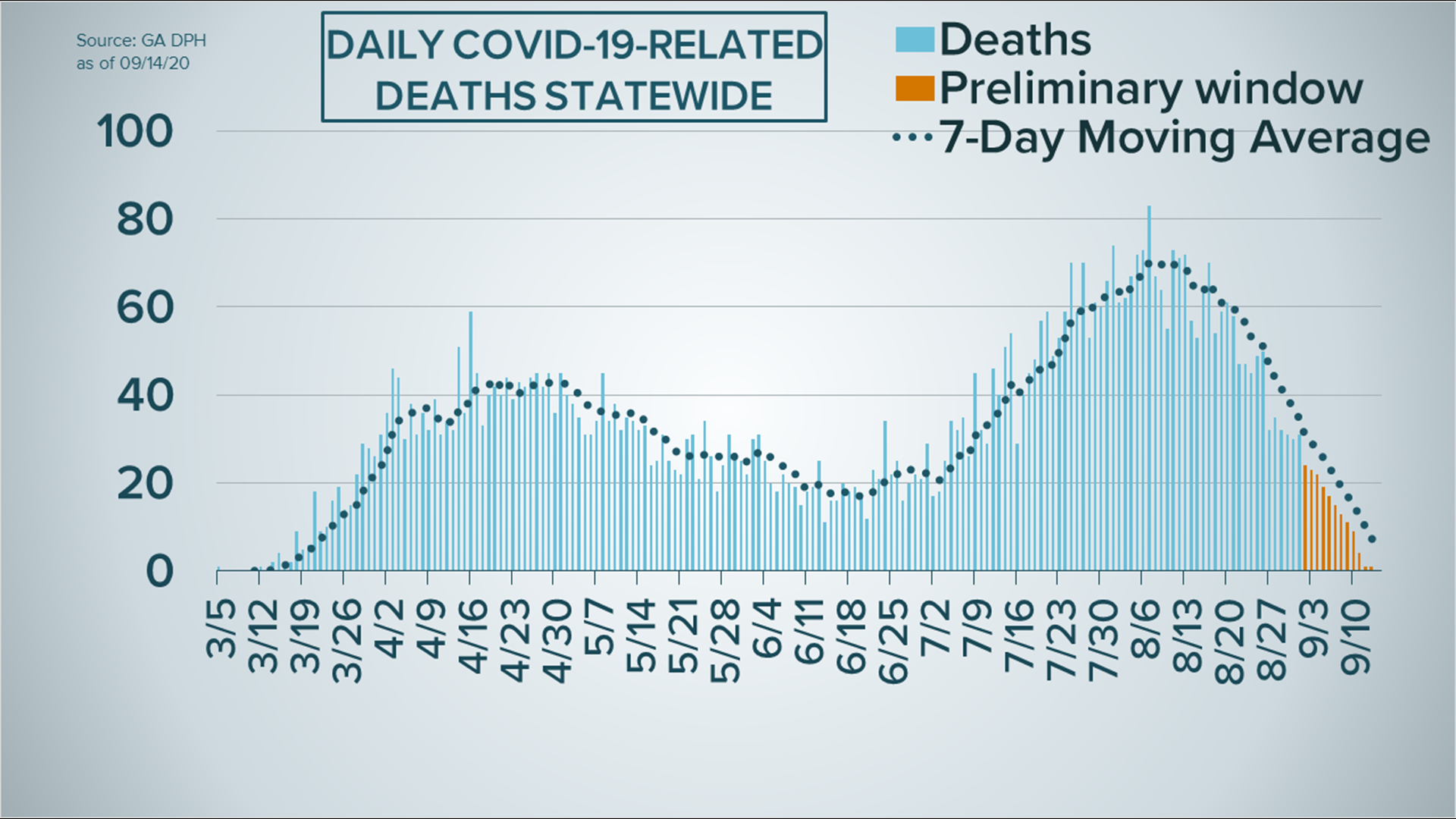 COVID19 case curve as of September 14