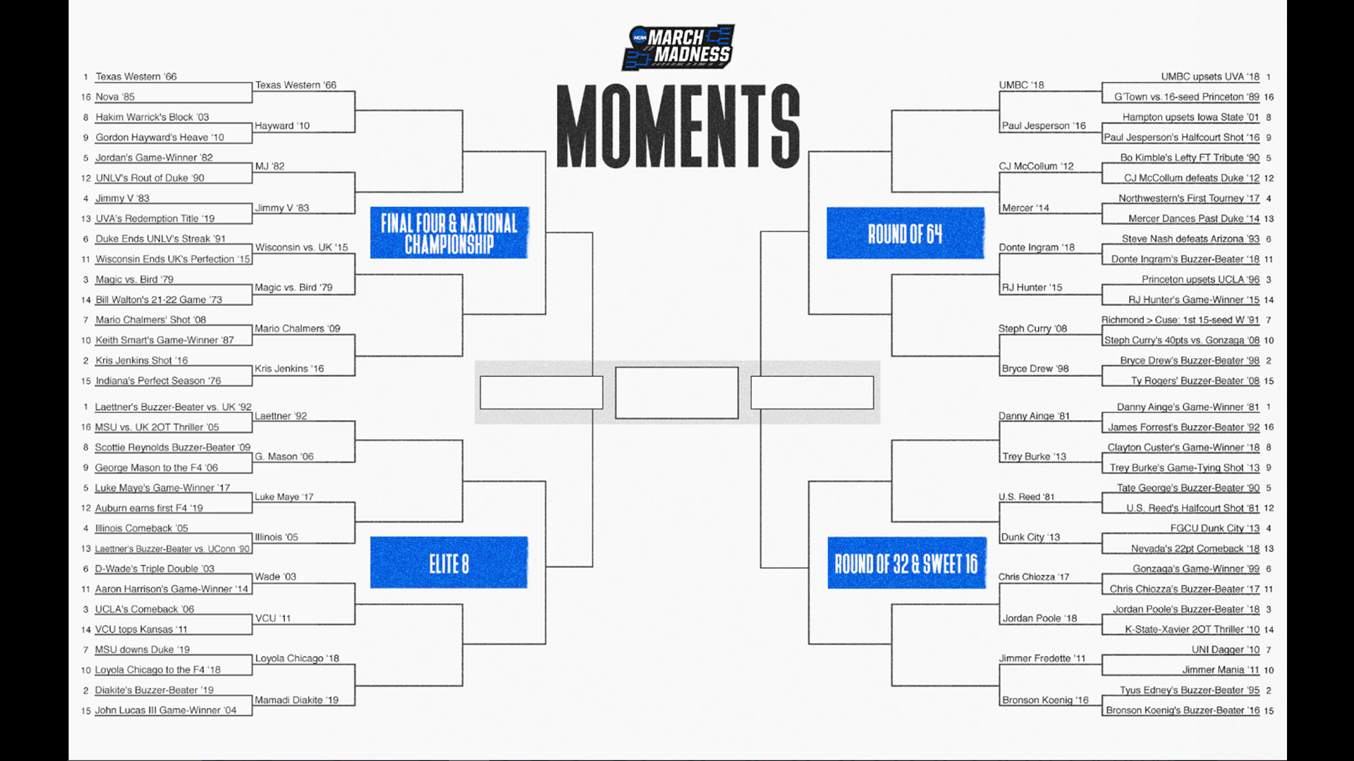 good names for march madness brackets