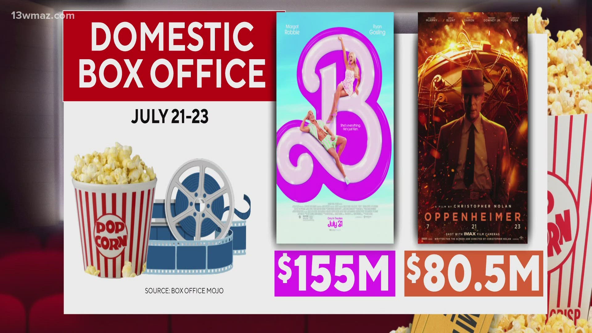 Domestic Box Office 2022