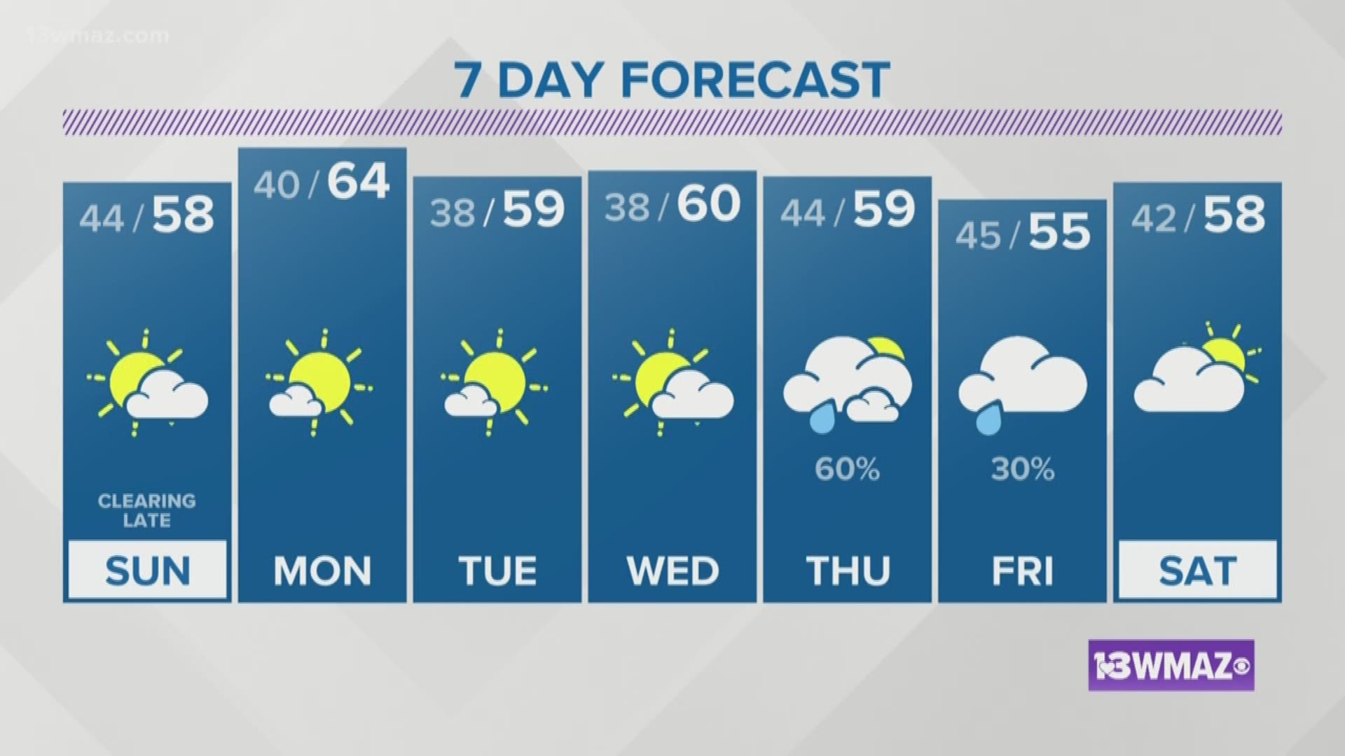 Saturday night weather update 12/15/2018 | 13wmaz.com