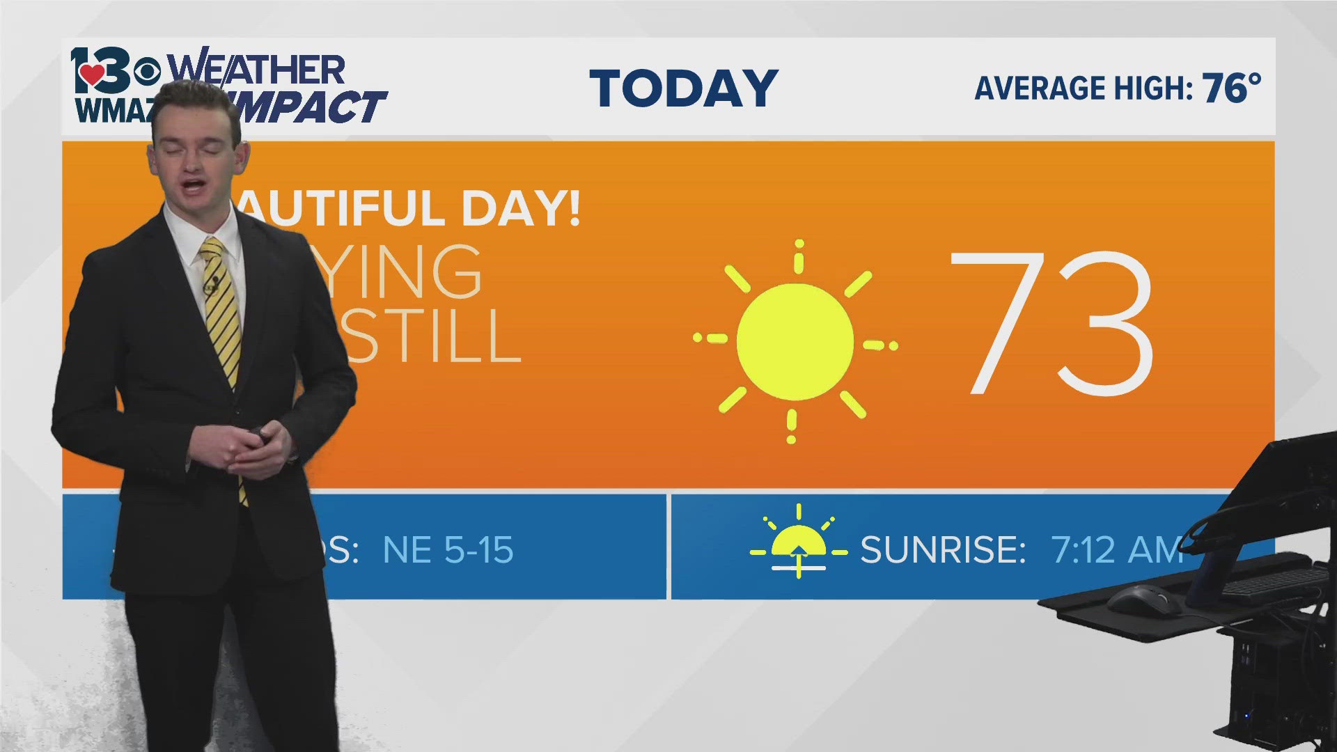 Weather Impact: Alex Pry's in-depth forecast for Wednesday, April 9 ...