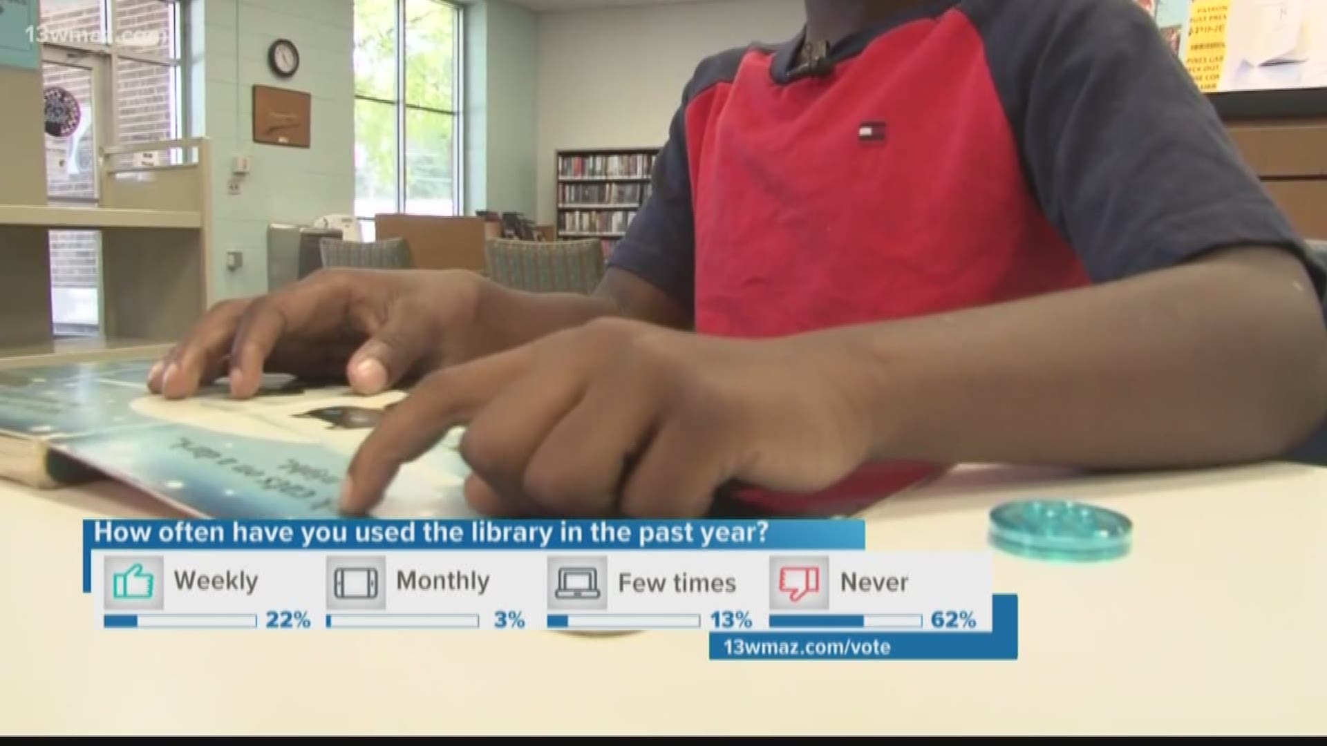 Macon-Bibb's four busiest Public libraries are down nearly 100 visitors a day on average since they had to close their doors last August while commissioners debated their funding.