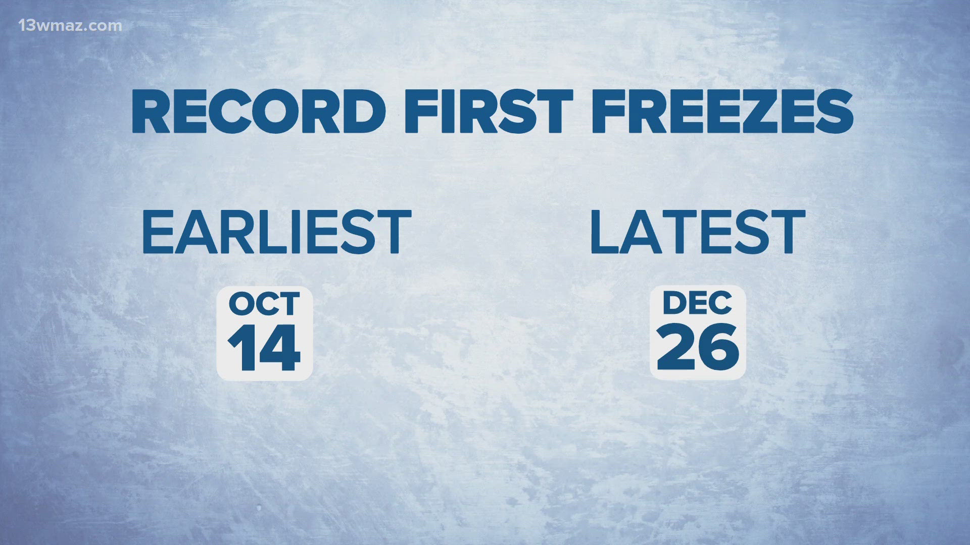 This year's first freeze was much later than in past years. Find out more with Meteorologist Ansley Parker.