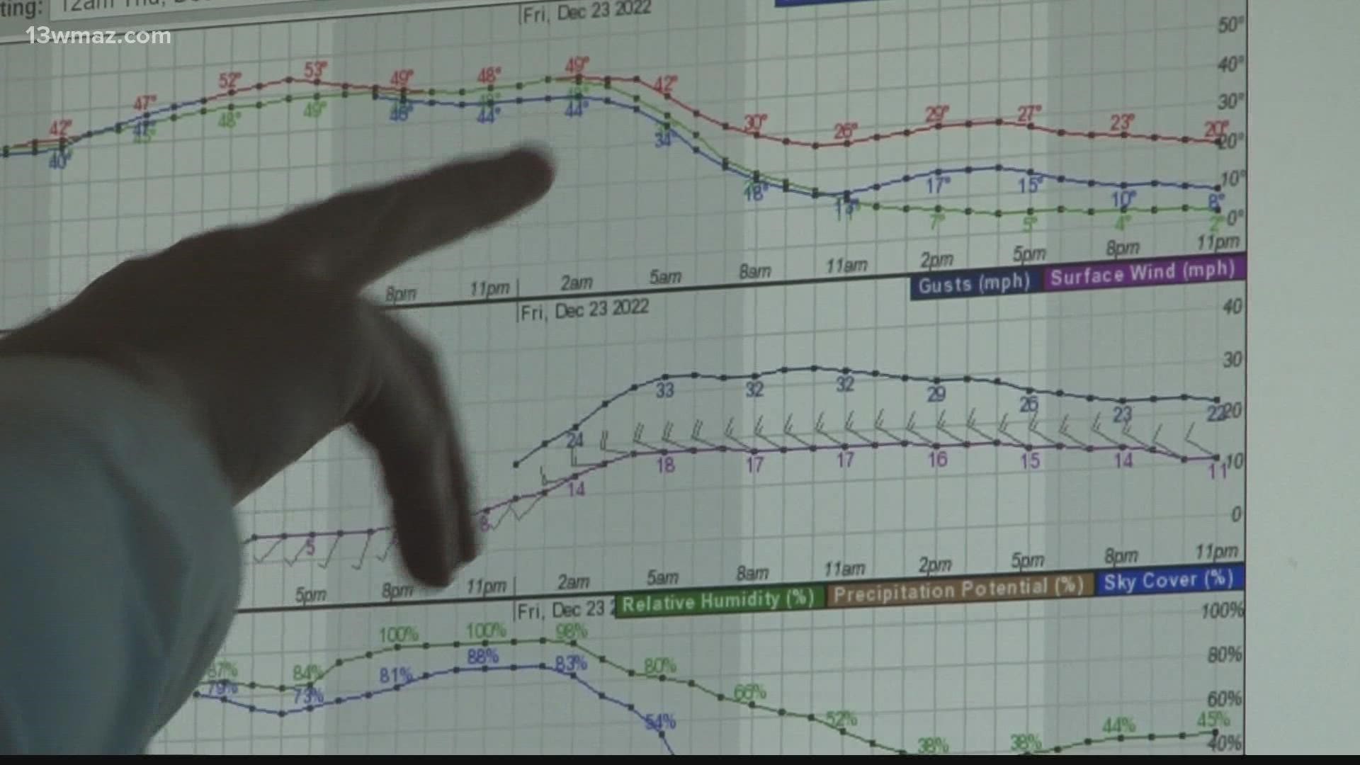 Bibb EMA Director Spencer Hawkins says these are some of the coldest temperatures Central Georgia's seen in years.