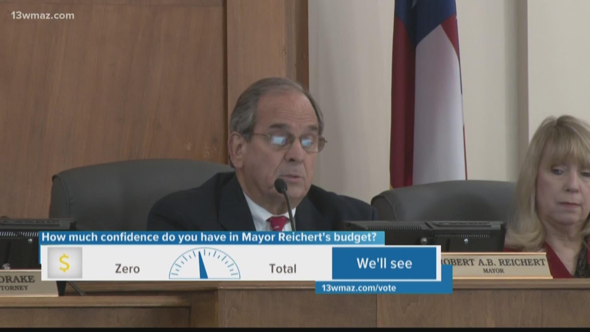 After tax increases for the past two years, Macon-Bibb taxpayers might be off the hook this year. Mayor Robert Reichert presented his balanced budget for 2020, which calls for no tax increase. Abby Kousouris breaks down what's in the mayor's budget and what changes some commissioners say may be coming.