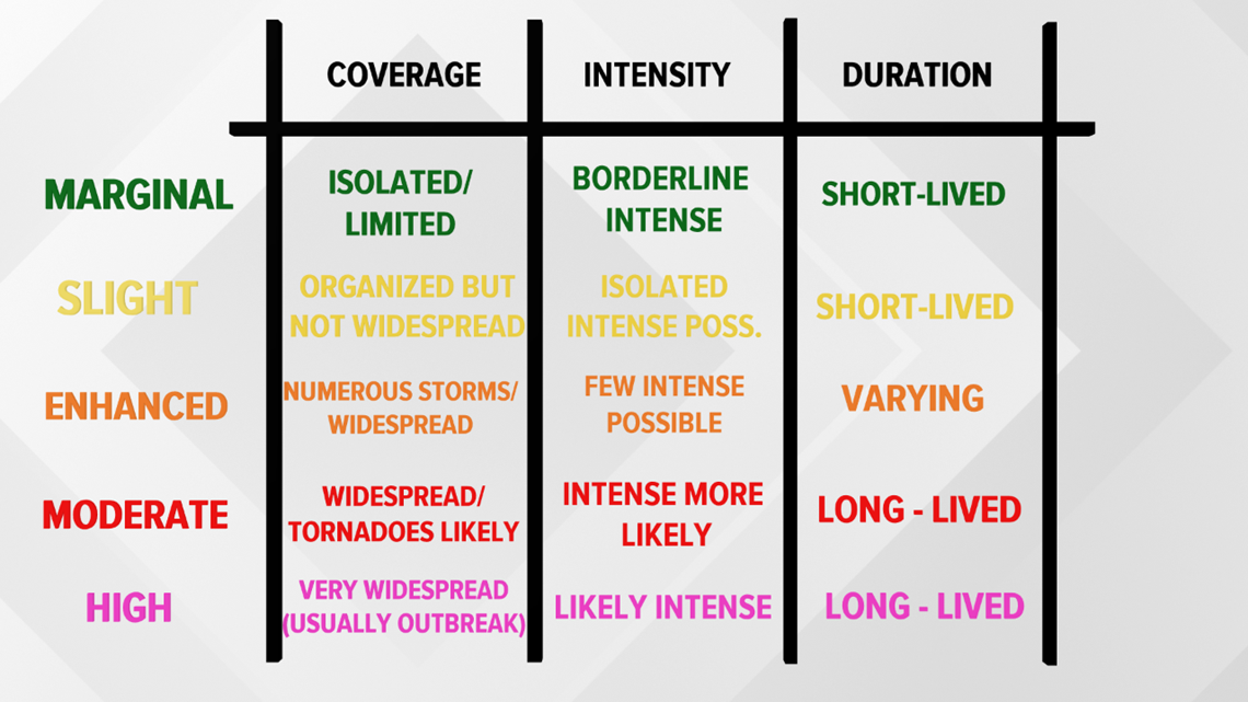 severe-threat-level-categories-what-do-they-mean-13wmaz