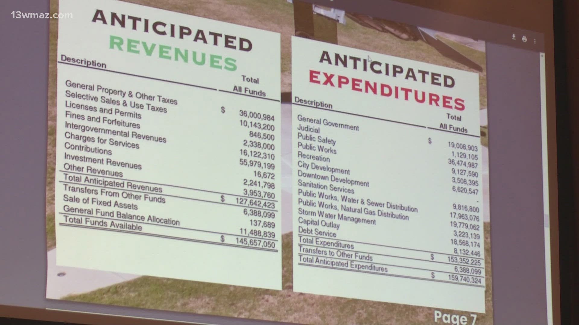 The city's propsed 2025 budget is $159 million. Mayor Patrick says they want to do what's best to bring relief to taxpayers.