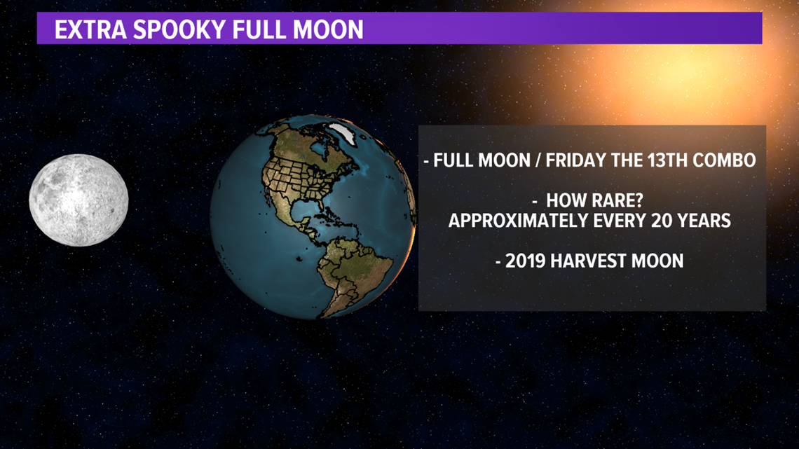 Friday the 13th will see extra-spooky full moon | 13wmaz.com