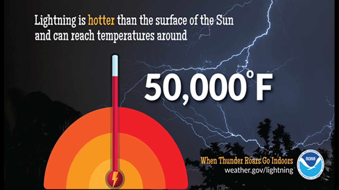 Which Georgia city has the most lightning strikes? 