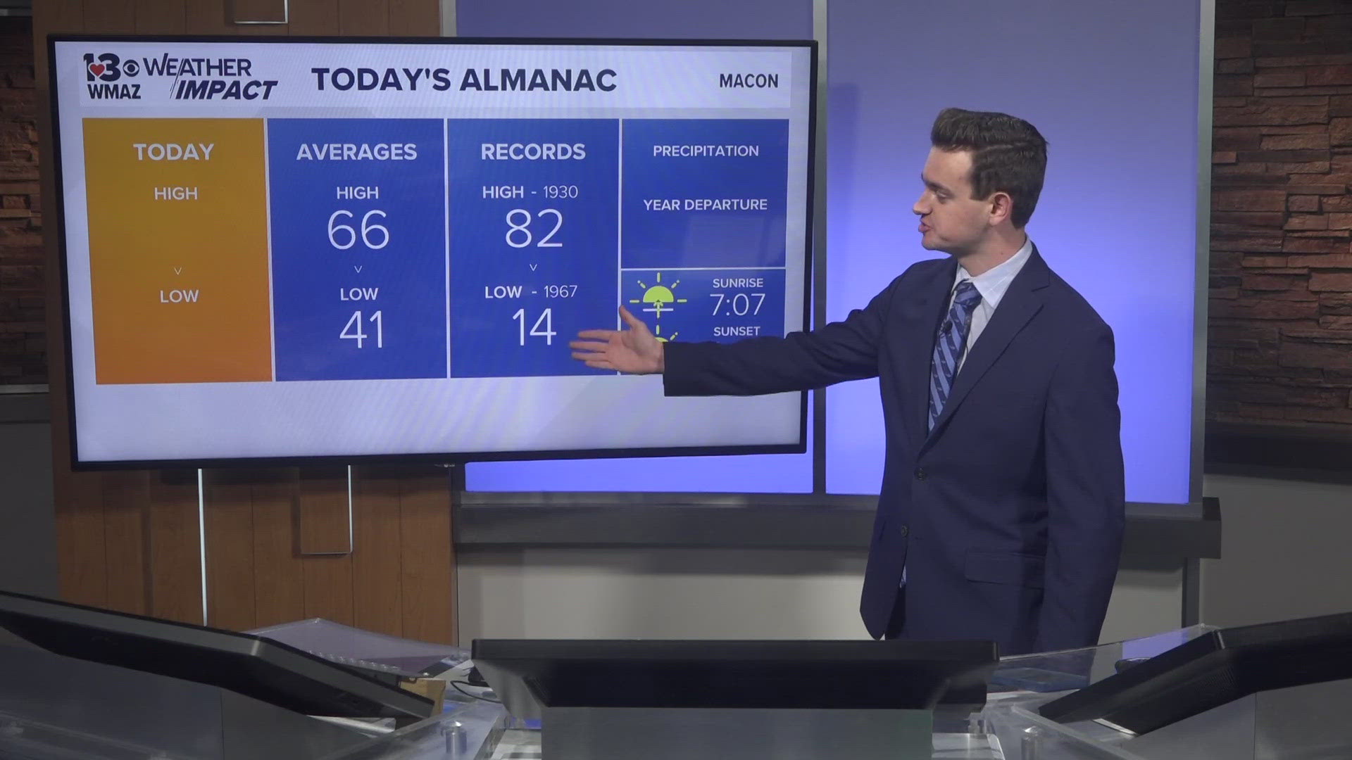 Here's a look at all you need to know about Central Georgia weather