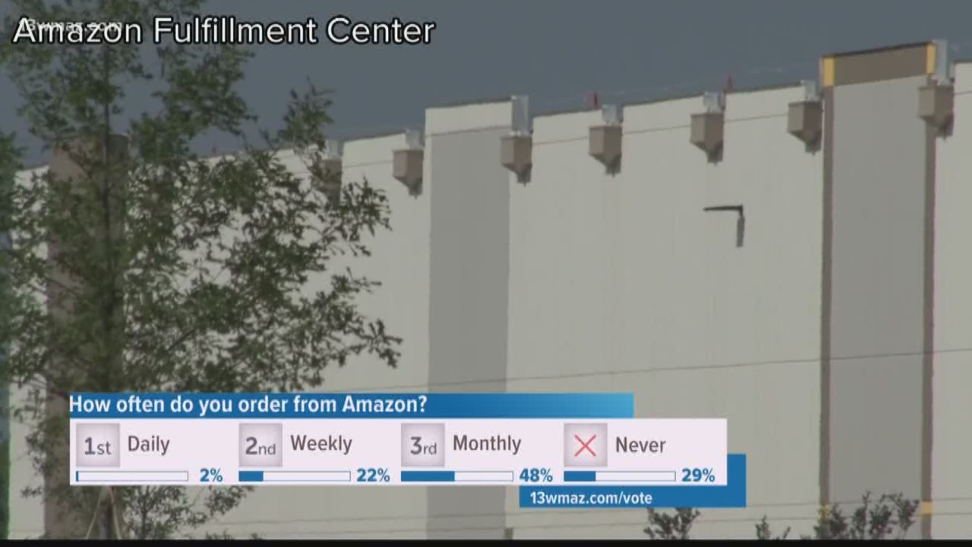 Many people have been looking forward to Macon's Amazon Fulfillment Center. Now, the company has finally confirmed they are looking hire 500 people. They will be attending a job fair, and here's how you can apply.