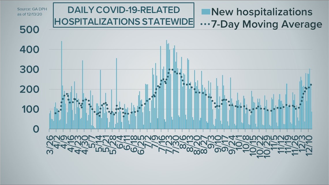 COVID19 case curve as of December 13, 2020
