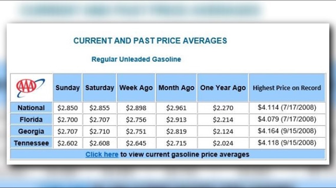 Gas prices dropping in but it may not last