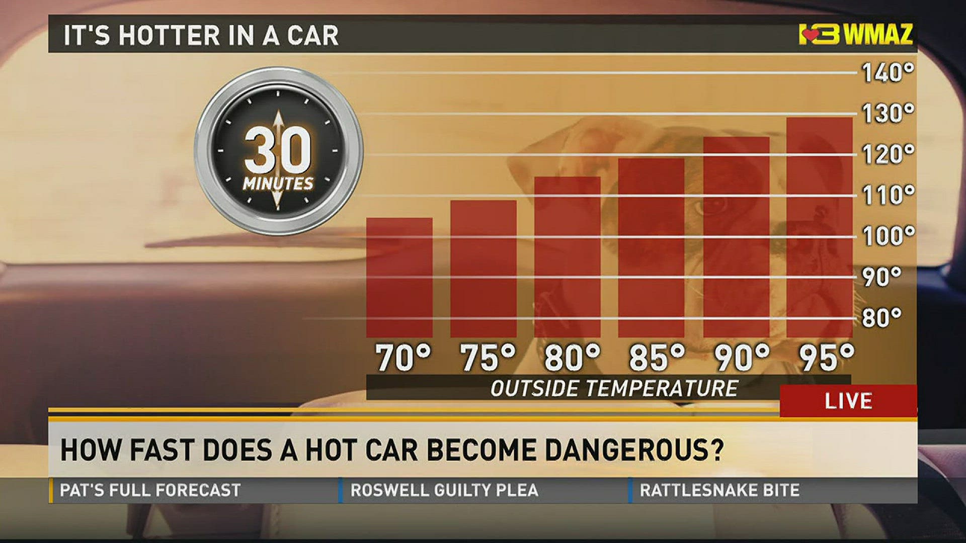 Heat index: Why humidity makes it feel hotter than the actual air  temperature