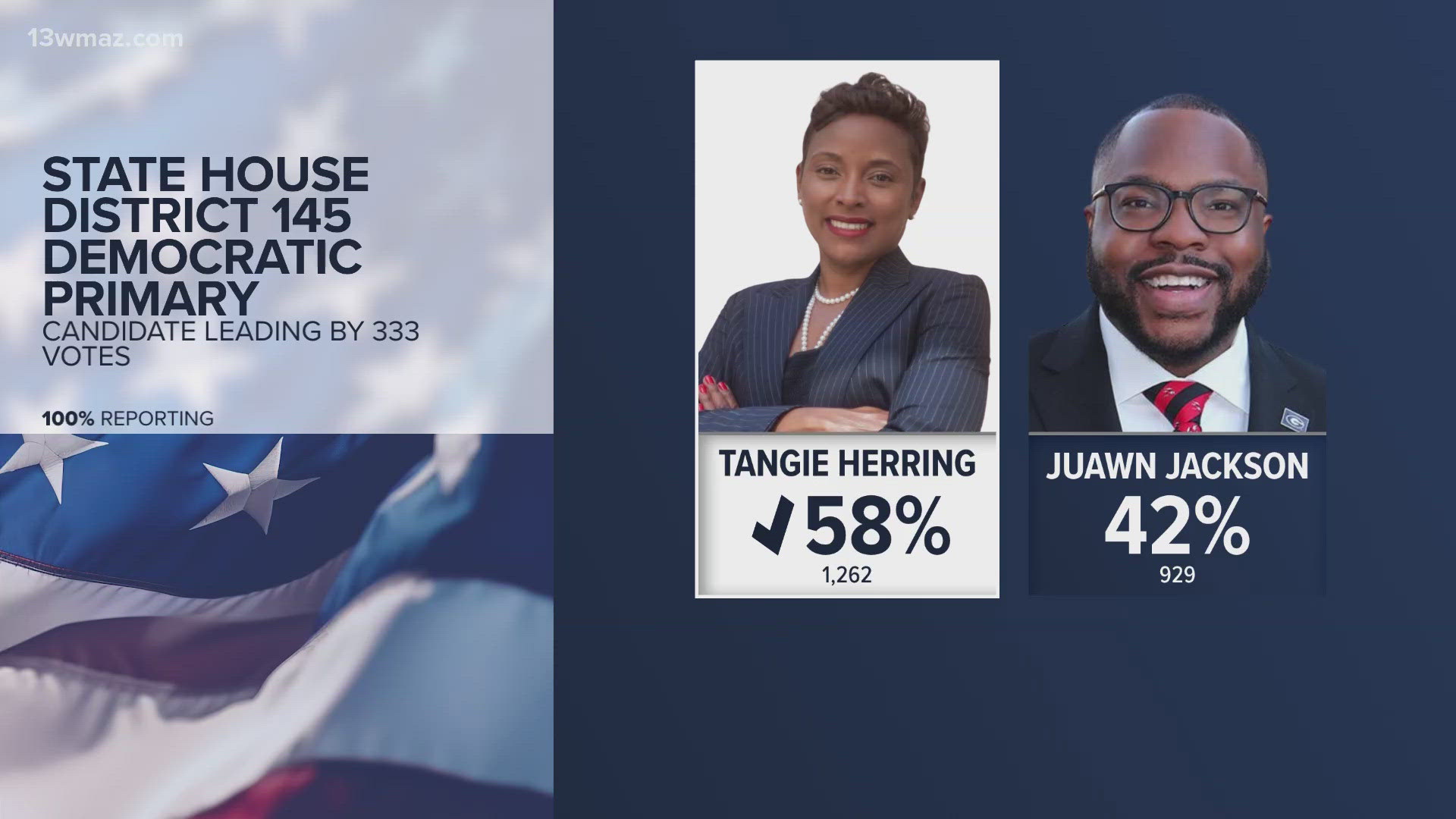 Juwan Jackson and Tangie Herring faced off for the Democratic nomination after the primary narrowed the field down to the two.