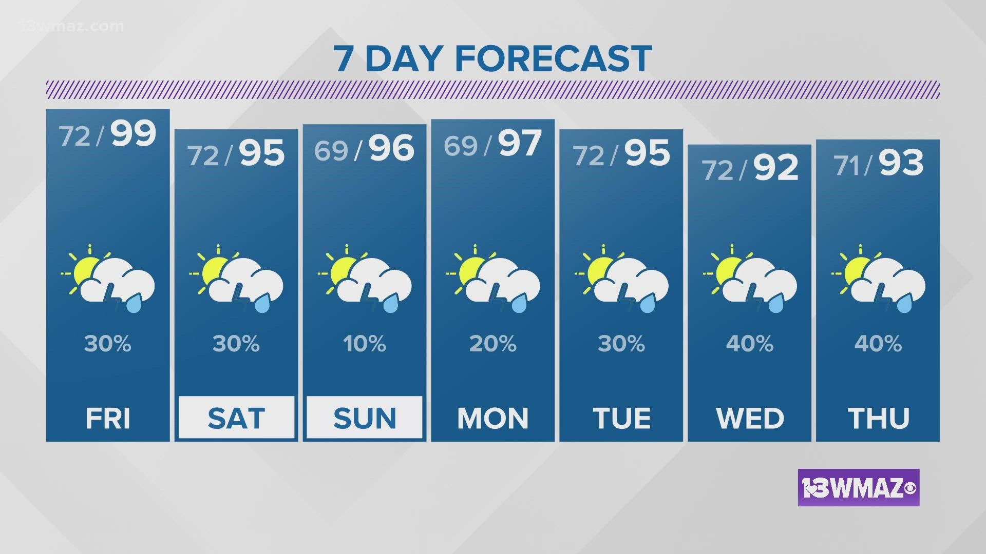 Humidity and heat are rising, and a few spots of rain may pop up in the afternoon.