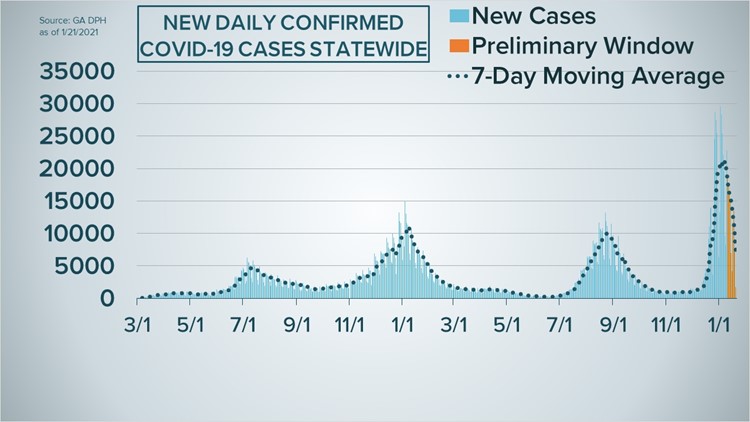 Georgia's COVID-19 case curve as of January 21, 2022