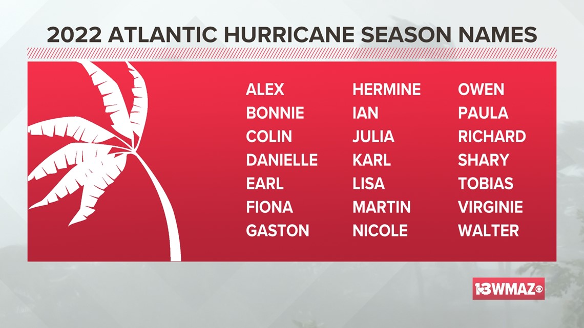 What's in a name? How the Atlantic hurricane naming system works