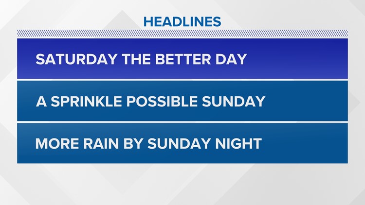 Sunshine today, rain moves in later Sunday