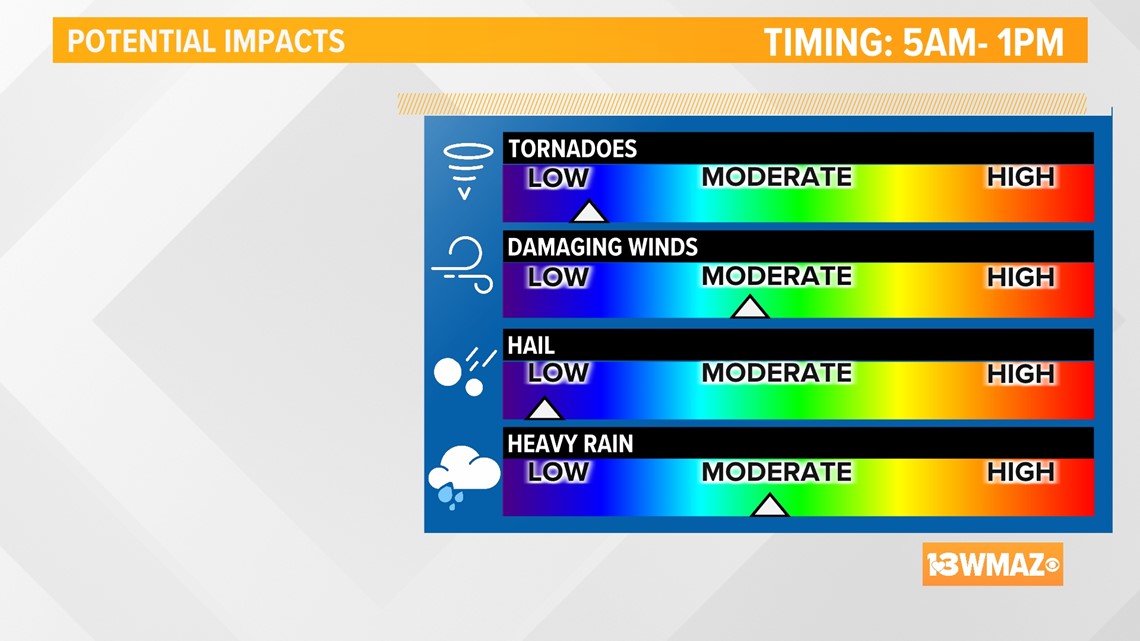 Weather in warner robins 10 days