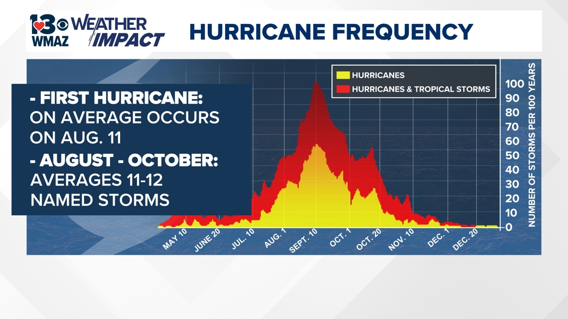Tropical Storm Dexter has formed in the Atlantic | 13wmaz.com