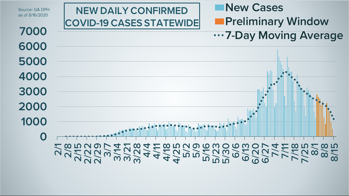 Georgia's COVID-19 case curve for August 16 | 13wmaz.com